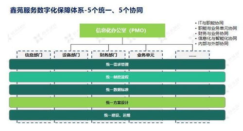 科技赋能，智创未来 鑫苑服务数字化MSP模型应用实践分享