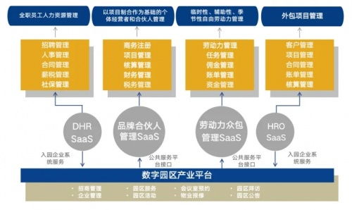 博尔捷数字科技集团 荣登 2022中国市场人力资源科技公司50强 榜单
