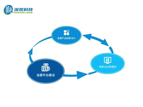 深观科技获数百万元种子轮融资 主攻建筑业供应链金融服务的数字技术服务先锋